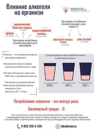 Совместимость алкоголя и спорта