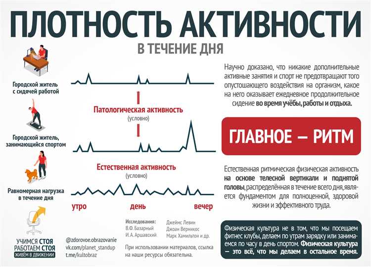 10 фактов о физической активности от ВОЗ