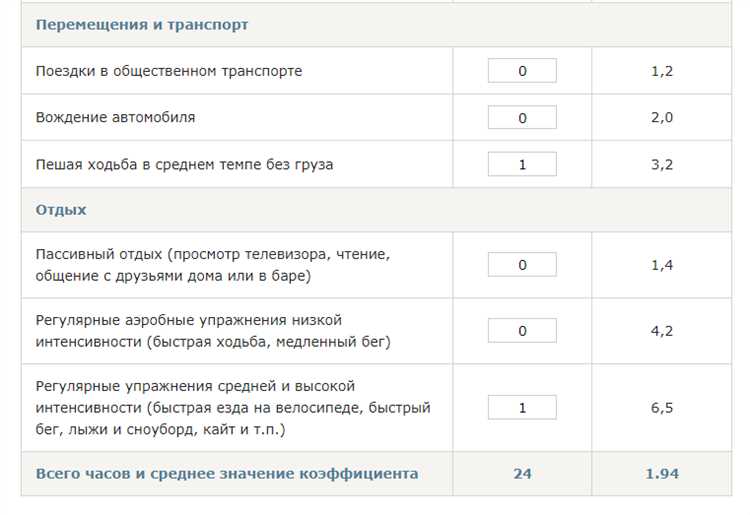 Физическая активность — полное понимание и влияние на здоровье и качество жизни