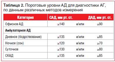 Различные показатели интенсивности