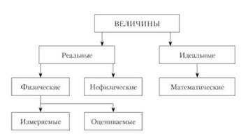 Информативный показатель величины физической нагрузки — что это такое и способы его измерения