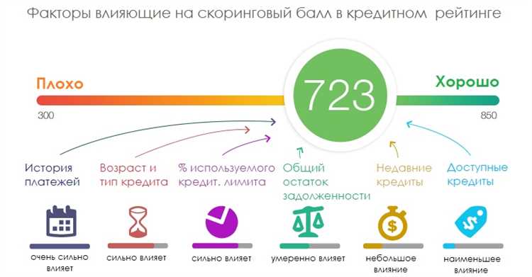 Долговая нагрузка физического лица — причины, последствия и эффективные способы преодоления финансовых трудностей