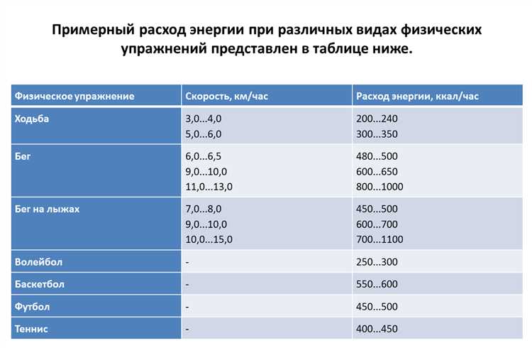 Аэробные нагрузки