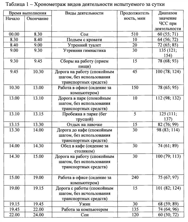 Энергозатраты при физической активности — измерение, расчет и оптимальное использование для достижения результатов