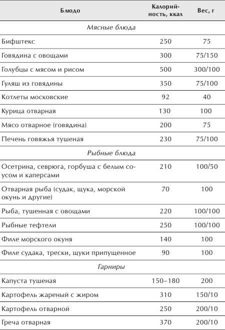 Энергозатраты при различных видах физической активности — где тратить больше калорий