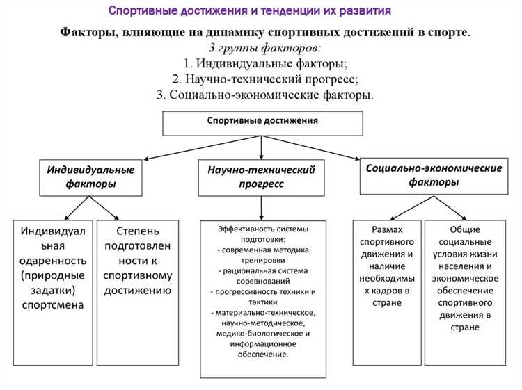 Победы впервые на международных соревнованиях