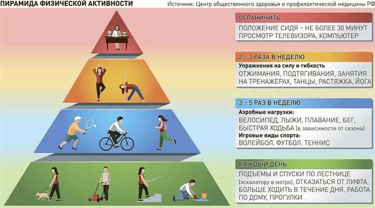 Преимущества регулярных тренировок для подростков