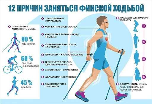 Физическая активность ходьба — подробный обзор пользы для здоровья и рекомендации для каждого!