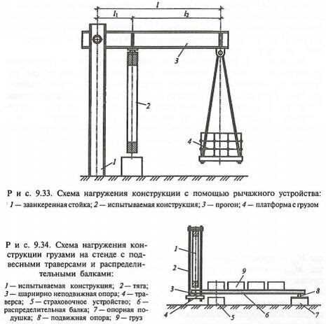 Преимущества физической динамической нагрузки: