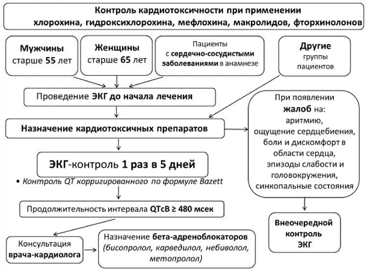 Физические нагрузки после пневмонии — правила и рекомендации