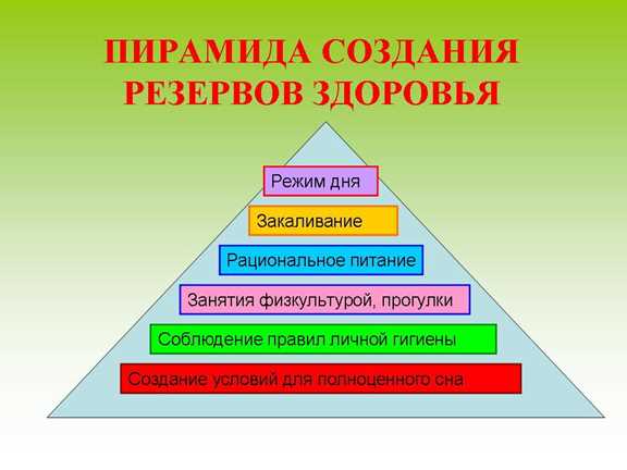 Здоровье в детстве — факторы формирования здорового образа жизни ребенка через упражнения и режим дня