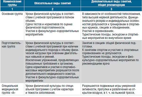 Важность коэффициента активности и энергозатрат