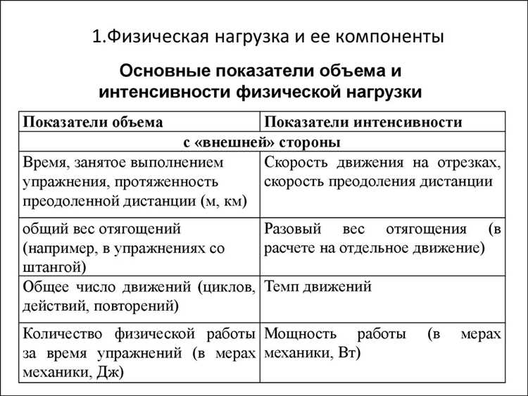 Интенсивность нагрузки физической активности — основные понятия и способы определения