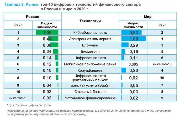 Здоровье и отдых