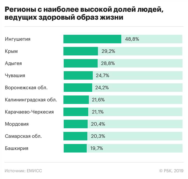 Исследования раскрывают новые данные о здоровом образе жизни и делятся рекомендациями