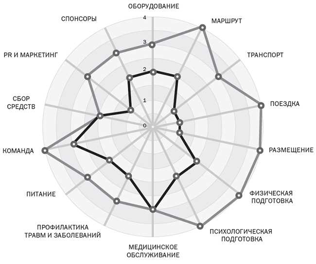 Семейная поддержка