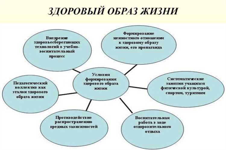 Как сформировать потребность в здоровом образе жизни — эффективные стратегии и практические советы