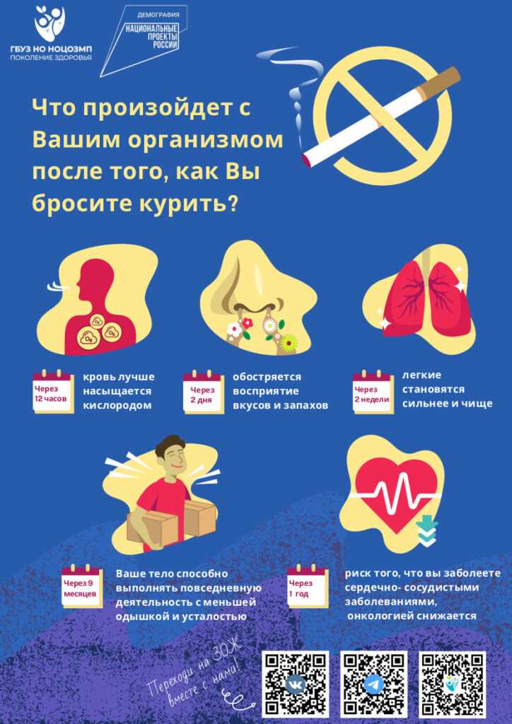 Предотвращение развития различных заболеваний