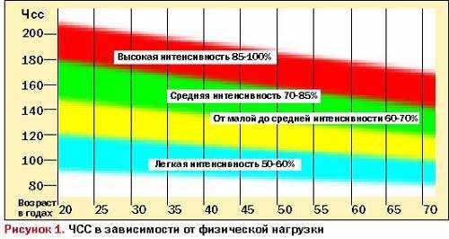 6. Определенный промежуток времени