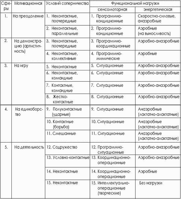 Особенности координационных тренировок