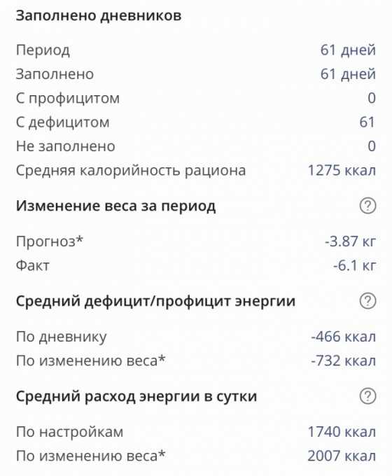 Коэффициент физической активности — как расcчитать и увеличить свой уровень активности для здоровья НашСайт