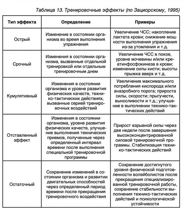 4. Тренированность