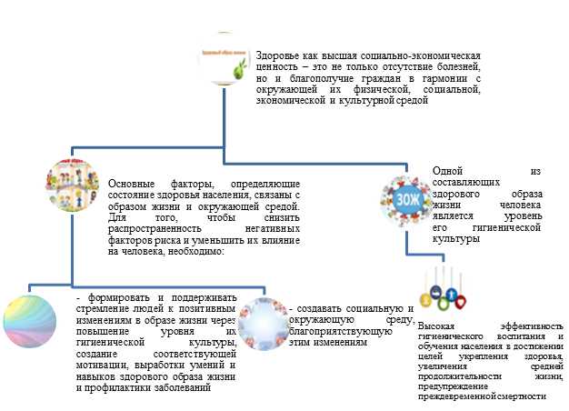 Регулярные физические упражнения