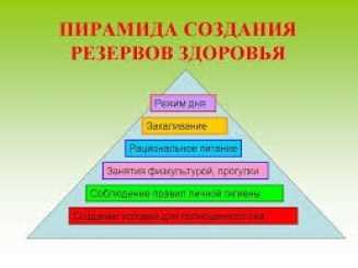 Как разработать адаптивный и эффективный план личного здоровья и улучшить образ жизни без стресса и ограничений