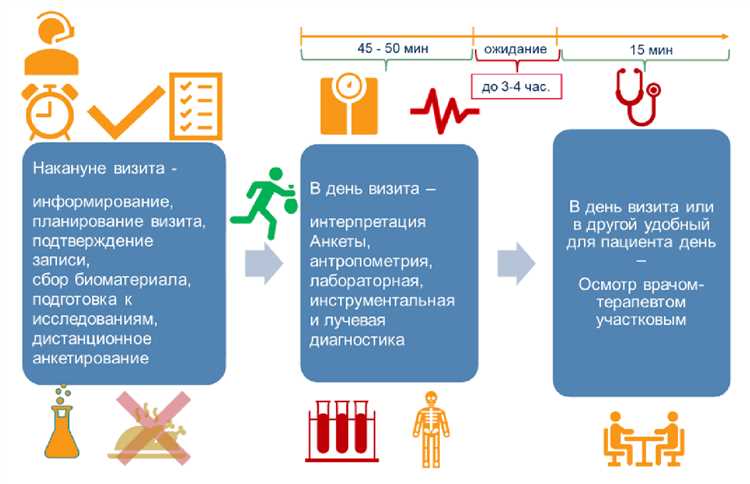 Методические рекомендации для повышения уровня физической активности — простые и эффективные стратегии для всех возрастов и уровней подготовки