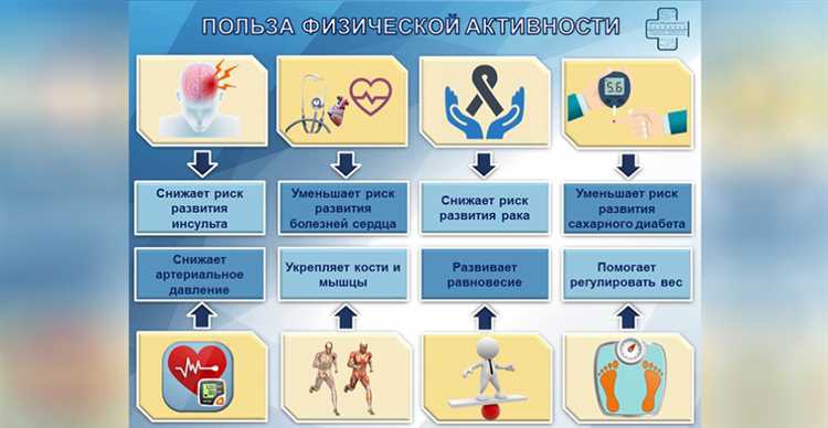 Преодоление границ в области здоровья