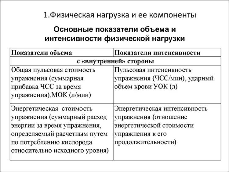 Объем физической нагрузки — ключевой аспект тренировочного процесса для достижения оптимальных результатов