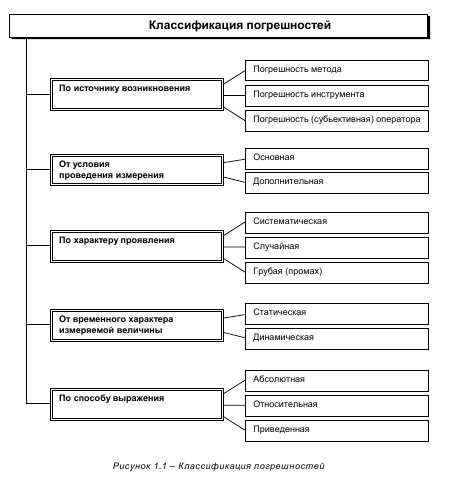 Примеры использования пульса в качестве показателя физической нагрузки: