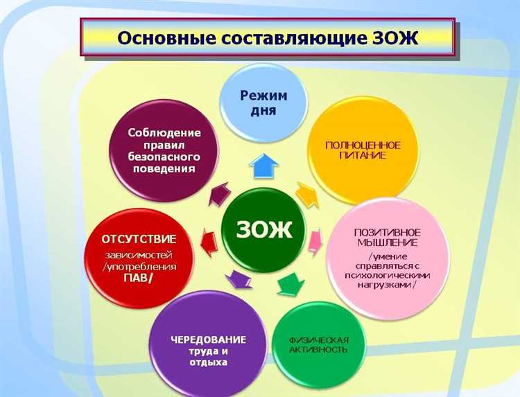 Здоровье и образовательная обстановка