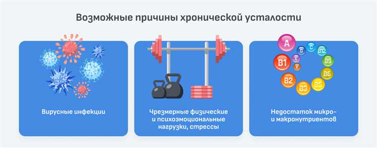 Почему возникает слабость после тренировки и как ее победить — основные причины и эффективные способы восстановления