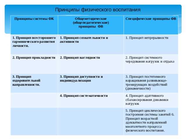 Принцип сознательности и активности в физической подготовке — эффективный подход к достижению спортивных результатов