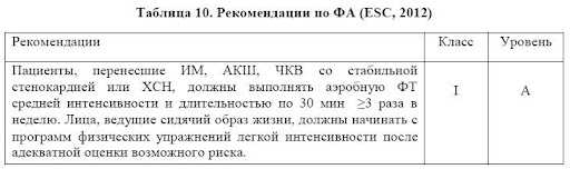 Принципы физической активности — руководство для достижения оптимальных результатов тренировок без риска травмирования