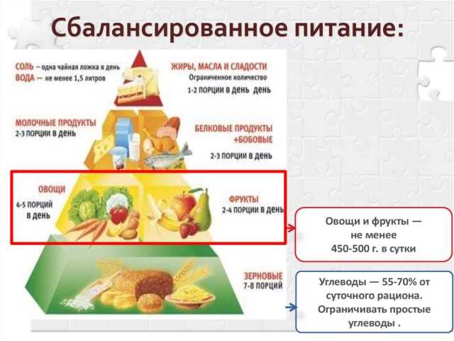 10 удивительных фактов о здоровом питании, которые вы обязательно должны знать для сохранения своего здоровья