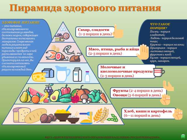 Сети здорового питания — это новый тренд, которому уже невозможно устоять