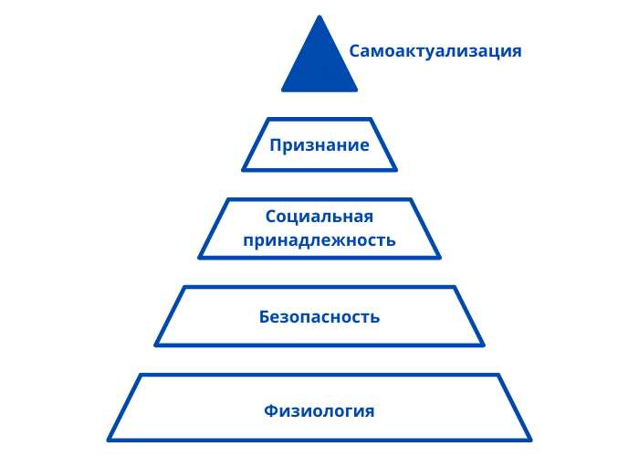 Лучшие цитаты о спортивной мотивации