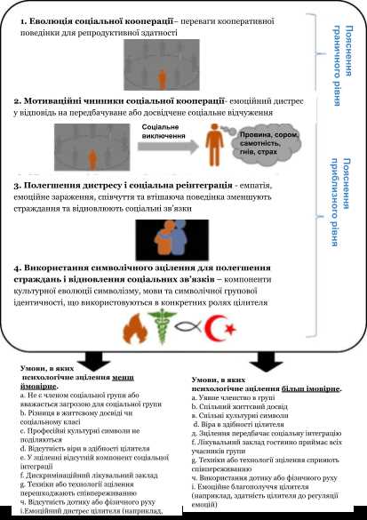 Почему возникает страх физических нагрузок?