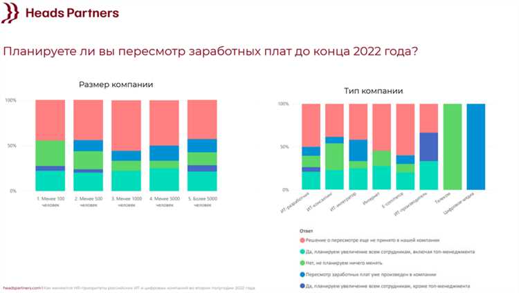 Спортивные сборные команды Санкт-Петербурга: