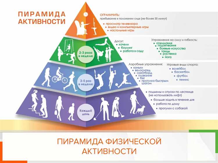 Влияние физической нагрузки на организм тренированного человека — от повышения выносливости до укрепления иммунной системы