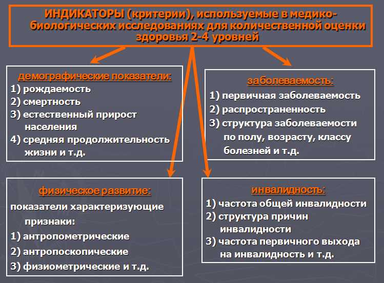 Правильное питание детей, профилактика ожирения, реализация национального проекта Демография