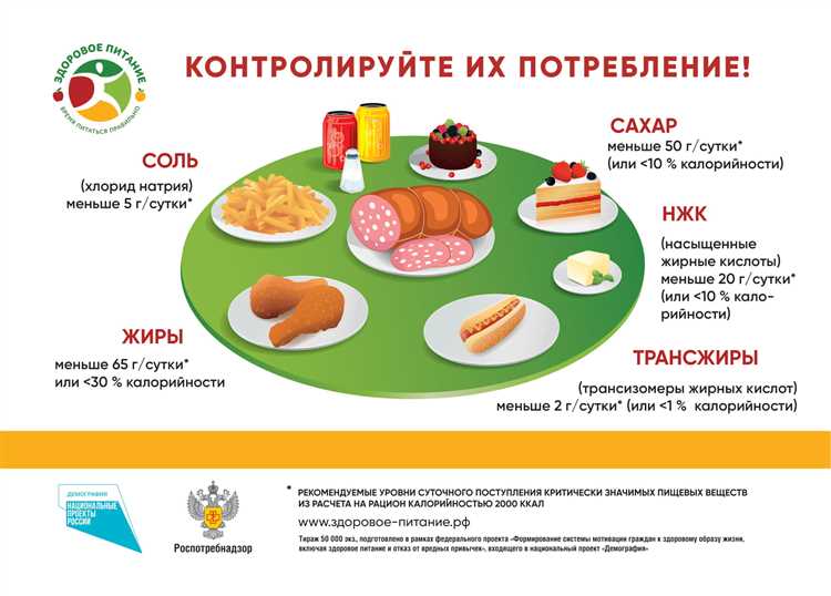 Пресс-центр: актуальные новости о здоровом питании