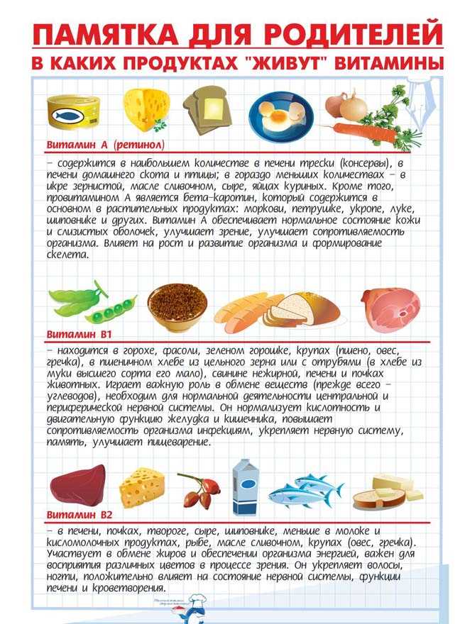 Важнейшие рекомендации