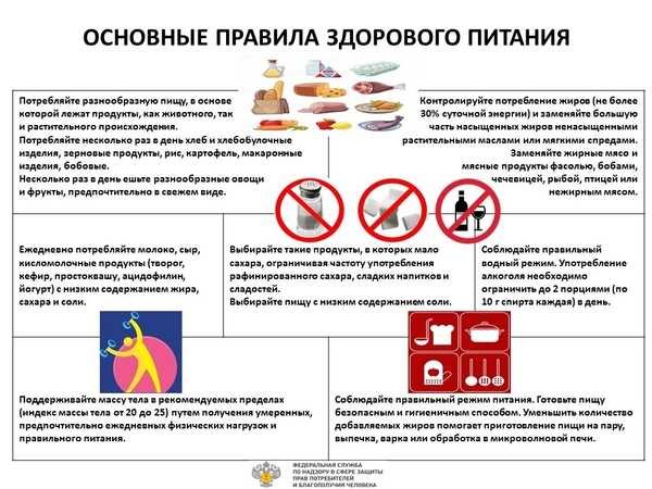 Здоровое питание — советы и рекомендации для достижения оптимального состояния организма