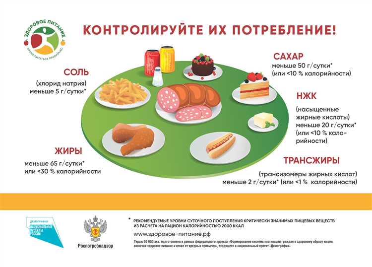 Здоровое питание – ключевой элемент внеурочной деятельности для детей, способствующий развитию здорового образа жизни